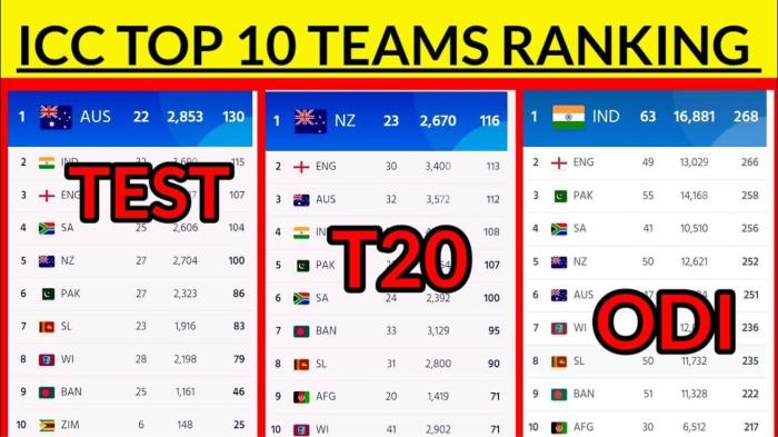 Ranking Kriket ICC