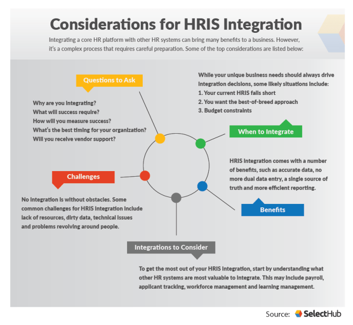 Sistem HR Terintegrasi