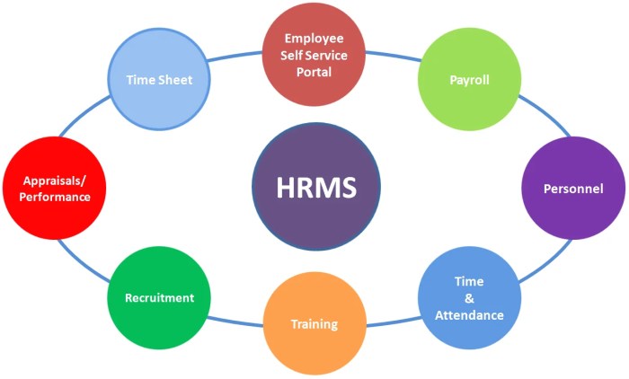 Hrms integrated hrm employee