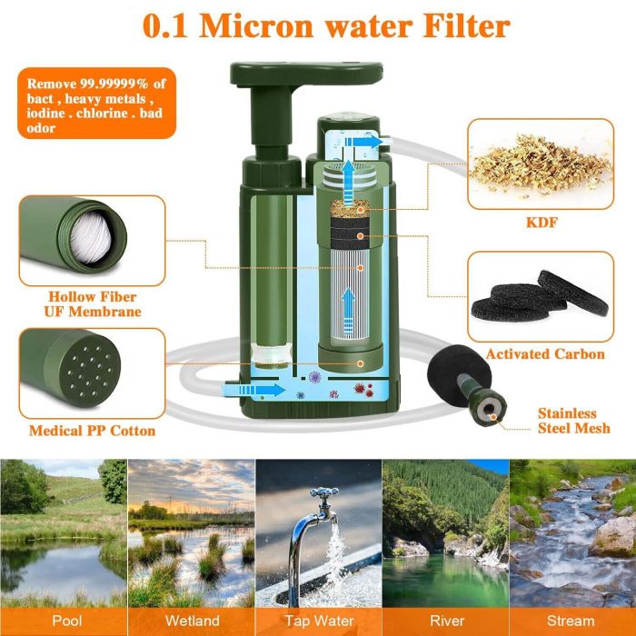 Water travel portable purifier bottles filter abrotherabroad