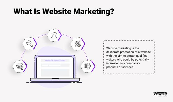 Website Marketing