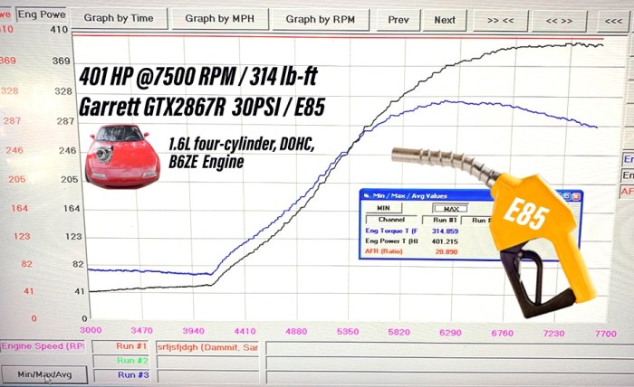 E10 vs E20 vs E85: Mana Paling Aman untuk Mesin Mobilmu di 2025?